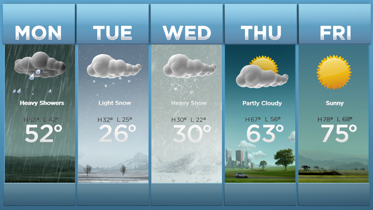 Weather Forecast - Adadaa.news